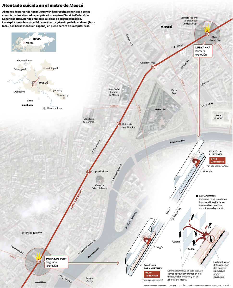 atentado moscu grafico 2010